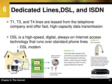 dedicated line|dedicated digital phone line.